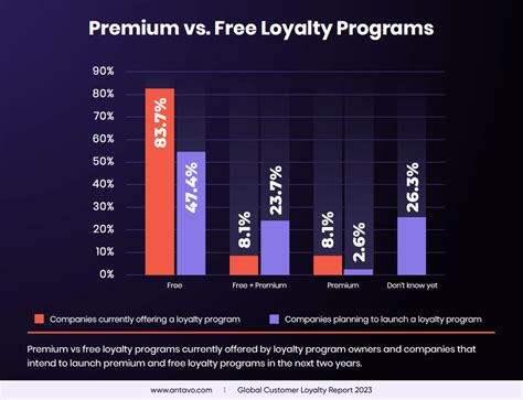 Frequency Cards Moving to Loyalty Club Programs .